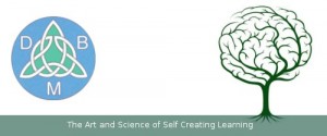 Self Created Learning